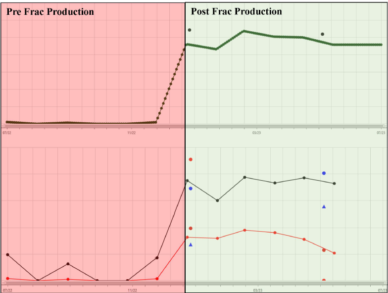 Carbonate Proppant Frac Performance